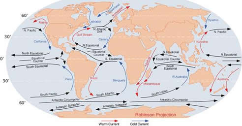 Ocean currents